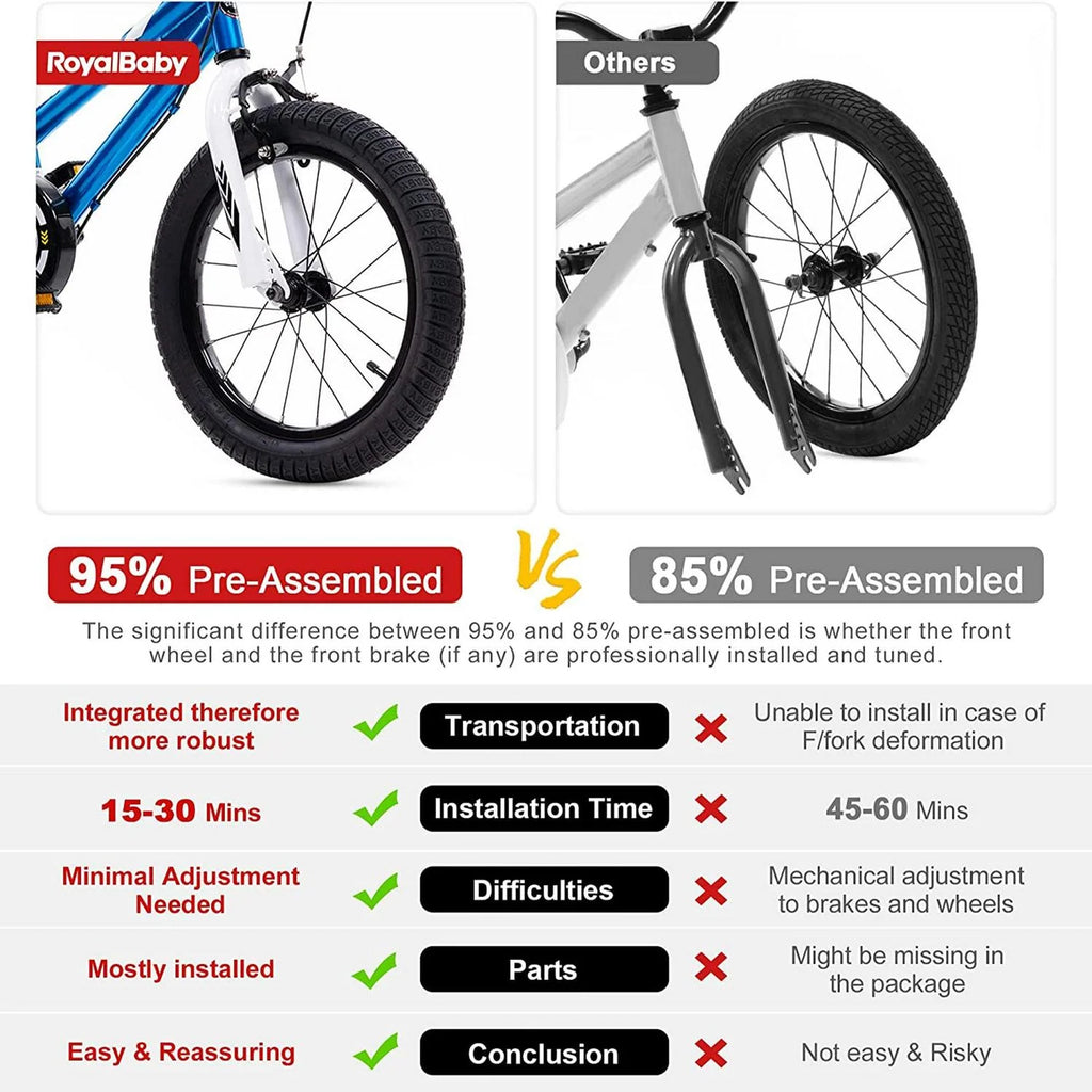 RoyalBaby Formula 16” Kids Bike with Kickstand and Training Wheels. Blue