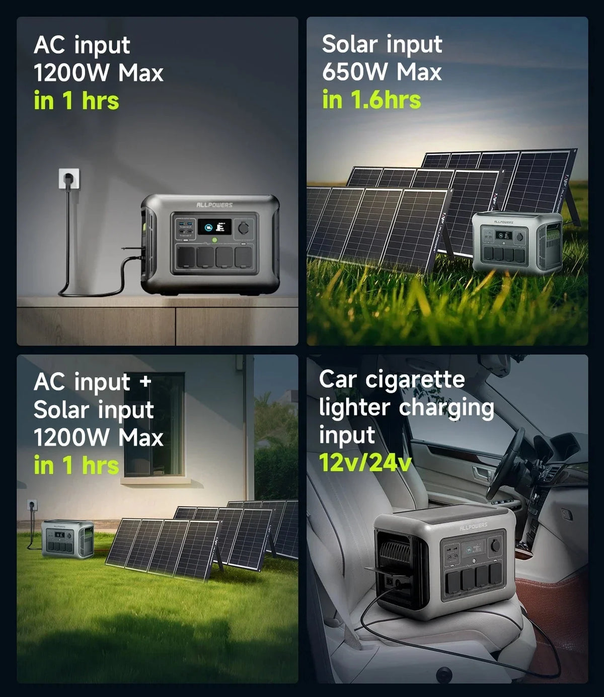 ALLPOWERS R1500 Portable Power Station 1600W, 1056Wh LiFePO4 Battery Solar Generator with 35dB Ultra-Quiet Operation, 1Hr Fast Charge, 15ms UPS for Home Backup, Indoor CPAP, Camping & RV