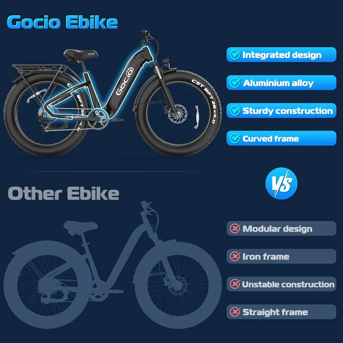 Gocio Electric Bike for Adults, 26" Fat Tire E-Mountain Bike, 1350W Peak Motor 48V 15Ah Battery, 22MPH 7-Speed Ebike for off Road, UL 2849