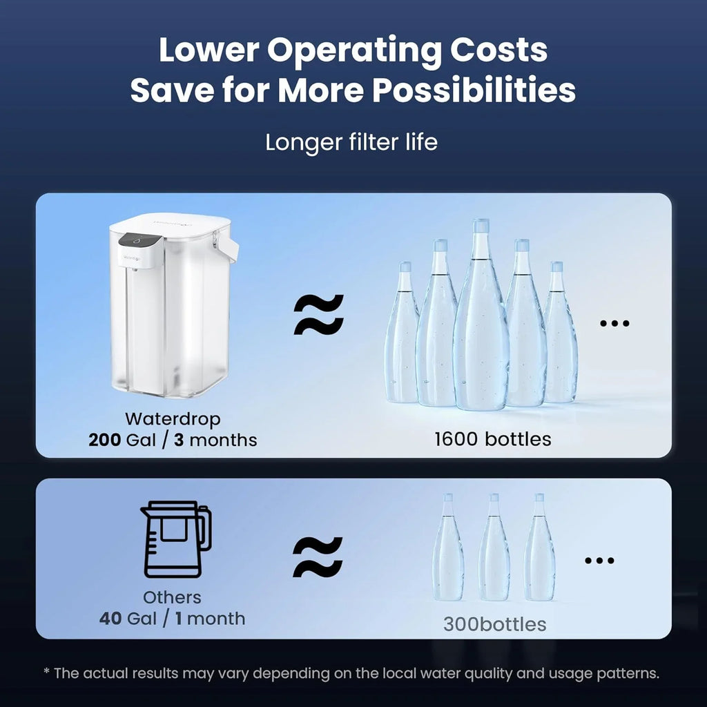 Waterdrop Electric Water Filter Pitcher, Dispenser, 200-Gallon Water Purifier, NSF/ANSI 401&53&42&372, Reduce PFAS, Lead, Chlorine, 15-Cup, White, with 2 Filter