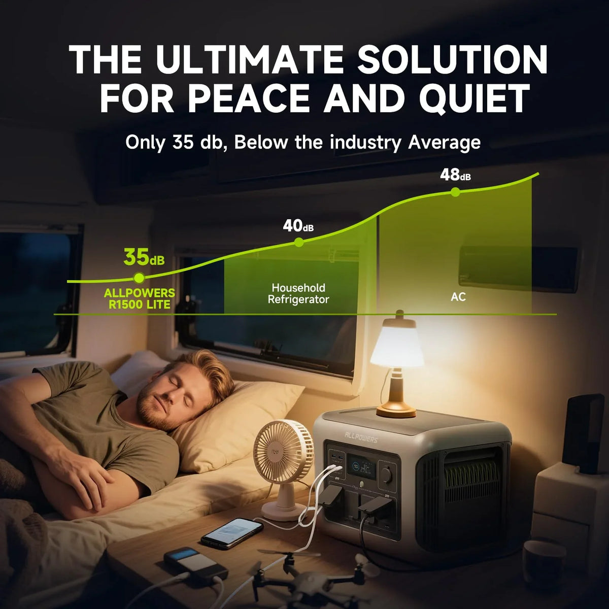ALLPOWERS R1500 Portable Power Station 1600W, 1056Wh LiFePO4 Battery Solar Generator with 35dB Ultra-Quiet Operation, 1Hr Fast Charge, 15ms UPS for Home Backup, Indoor CPAP, Camping & RV