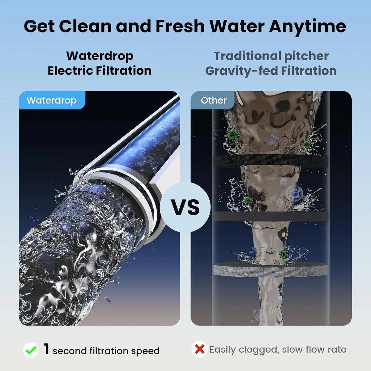 Waterdrop Electric Water Filter Pitcher, Dispenser, 200-Gallon Water Purifier, NSF/ANSI 401&53&42&372, Reduce PFAS, Lead, Chlorine, 15-Cup, White, with 2 Filter