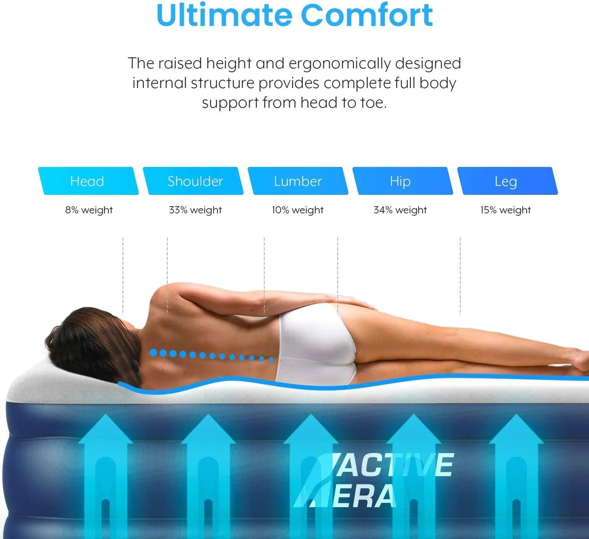 Active Era 18 Inch Twin Air Mattress, Air Bed with Built In Pump & Raised Pillow