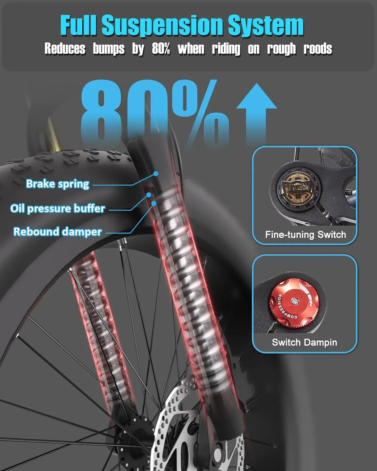 Electric Bike for Adults 26'', 1000W E-Mountain Bike 48V 30/20Ah UL2849 Removable Battery,Fat Tire Ebike up to 30MPH Off Road Beach Snow Electric Bicycles Full Suspension & Dual Hydraulic Disc Brakes