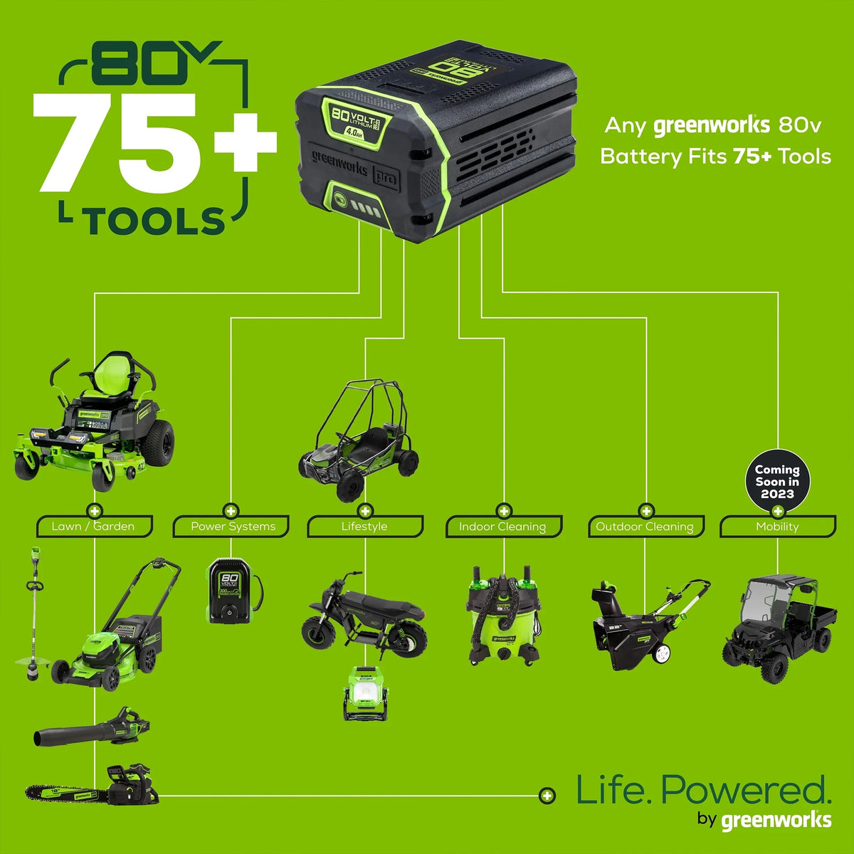 Greenworks 80V 26" Brushless Hedge Trimmer with (1) 2Ah Battery & 4Ah Charger 2203902
